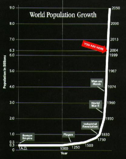 Click image and go to its source: populationconnection.org
